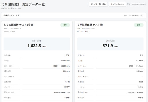 ミリ波距離センサーのクラウド可視化画面