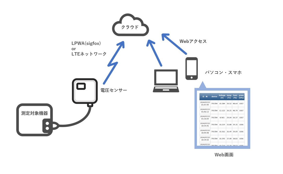 電圧センサー